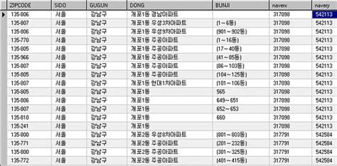 postcode korea seoul|seoul zip codes list.